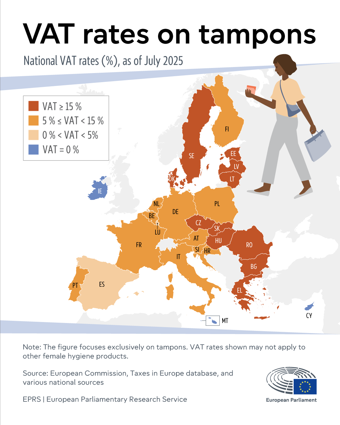 VAT rates on tampons across the EU